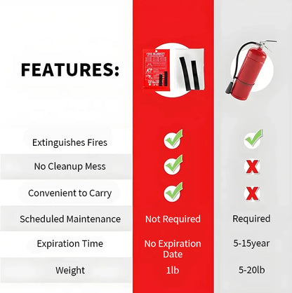Emergency Fire Suppresion Blanket 4 Pack