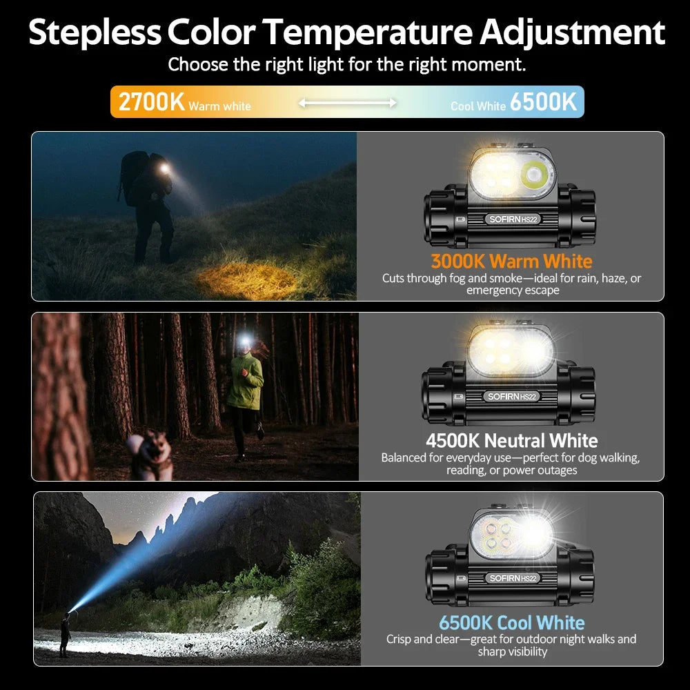 Headlamp  Flashlight 2700-6000K LED Color