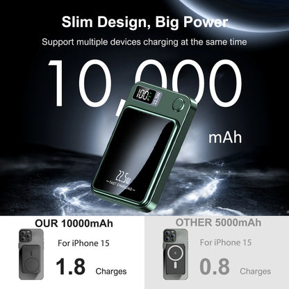 Magnetic 10000mAh Portable Fast Charger