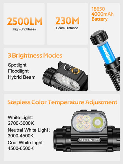 Headlamp  Flashlight 2700-6000K LED Color