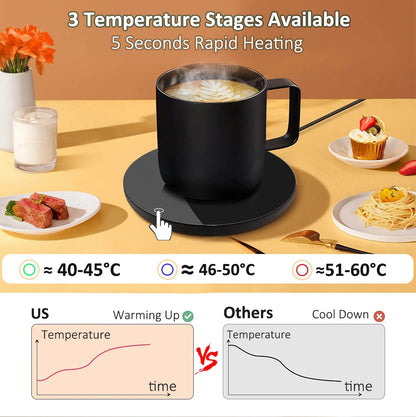Mug Warmer USB Coffee Cup Heater