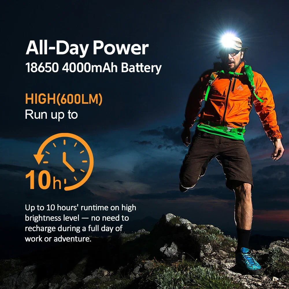 Headlamp  Flashlight 2700-6000K LED Color