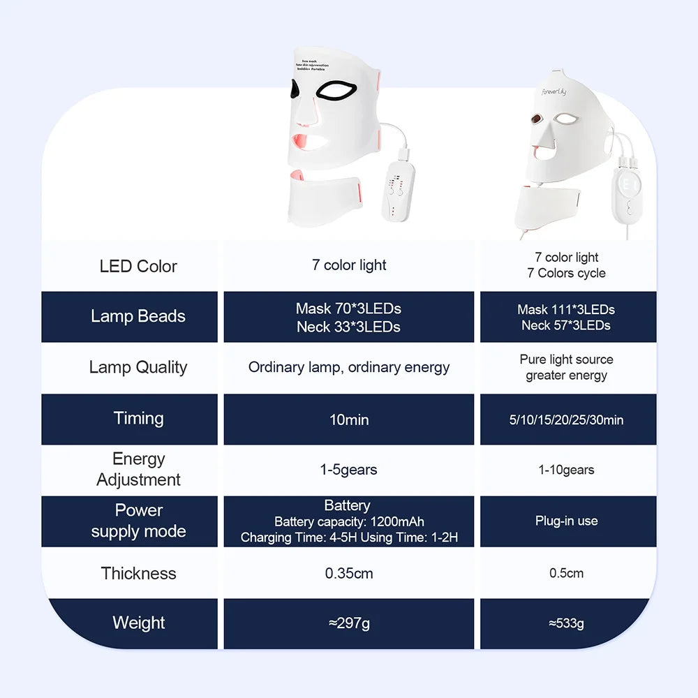 Silicone LED Face Mask  Infrared Therapy