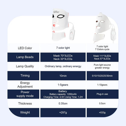 Silicone LED Face Mask  Infrared Therapy