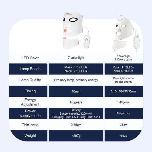 Silicone LED Face Mask  Infrared Therapy