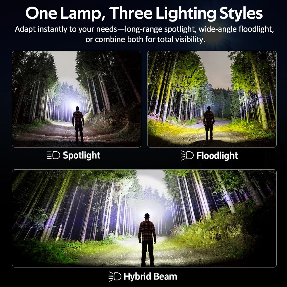Headlamp  Flashlight 2700-6000K LED Color