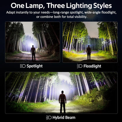 Headlamp  Flashlight 2700-6000K LED Color